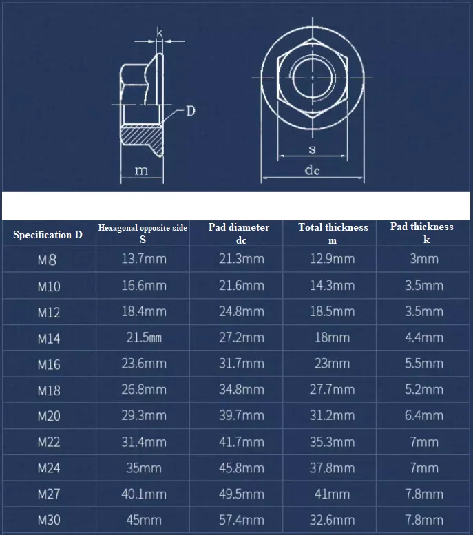Flange Face Gasket Nut / Hexagon Enlarged High Pressure Plate Nut Thickened Nut M8 M10 M12 M14 M16 M18 M20 M22 M24 M27 M30