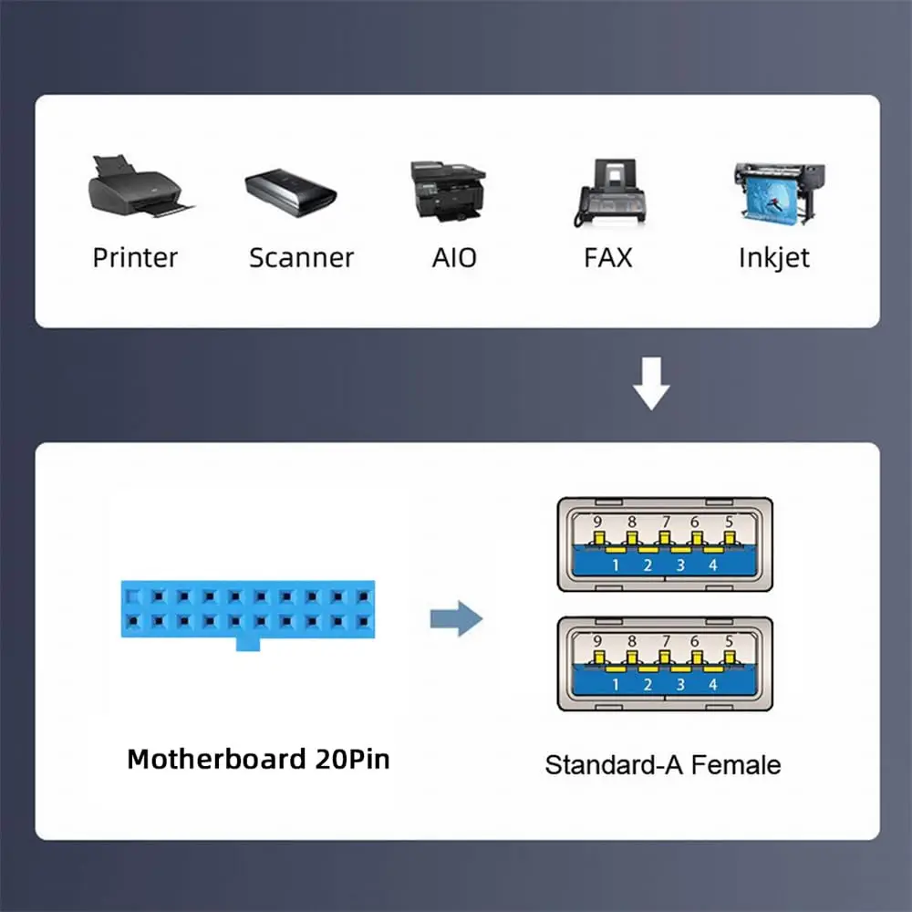 USB2.0 and USB 3.0 Female Header Panels to Motherboard 9-Pin 20-Pin Motherboard Extension Cable Adapter with 12cm PCI-E Bracket