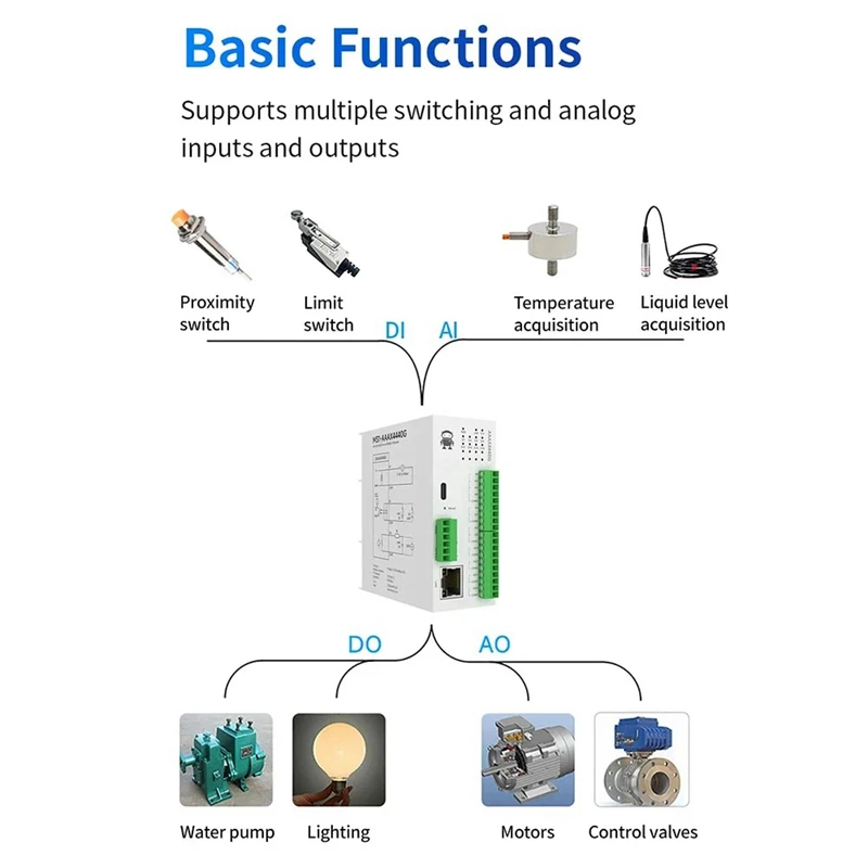 Expansão Ethernet 16DI Módulo IO Remoto CDSENET GAXXXA000, Aquisição de Comutadores Analógicos, Modbus TCP RTU Works, RS485