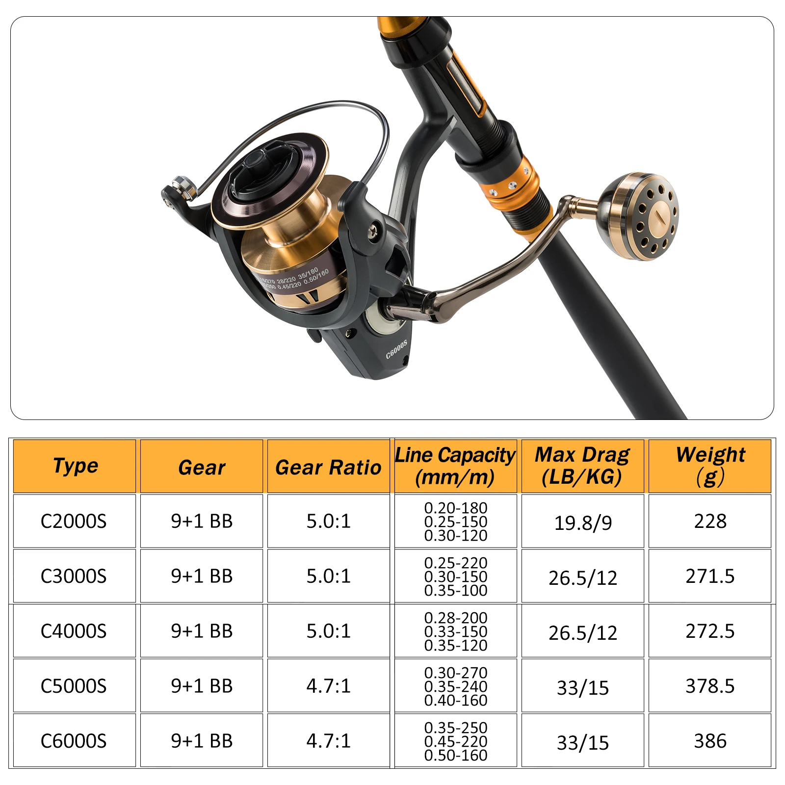 Fishing Reel 5.0:1 9+1BB Spinning Reel Max Drag 15Kg Metal Spool Saltwater Bass Extra Big Handle Grip Carp Fishing Reel