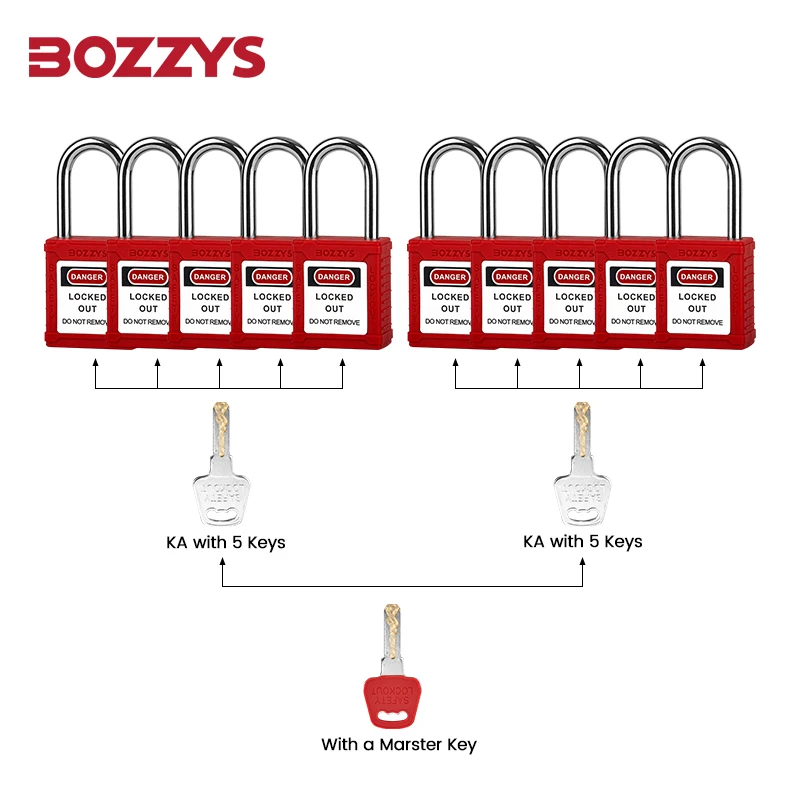 BOZZYS Safety Padlock LOTO Locks 38mm Lock with Master Key for Industrial Lockout Tagout