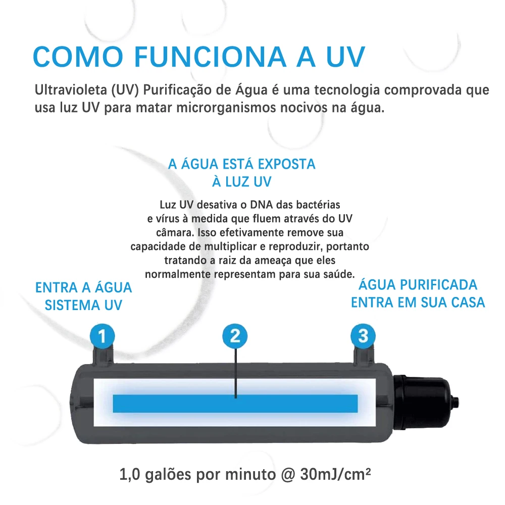 Filtr wody Coronwater 0,5GPM UV z przełącznikiem przepływu do użytku domowego