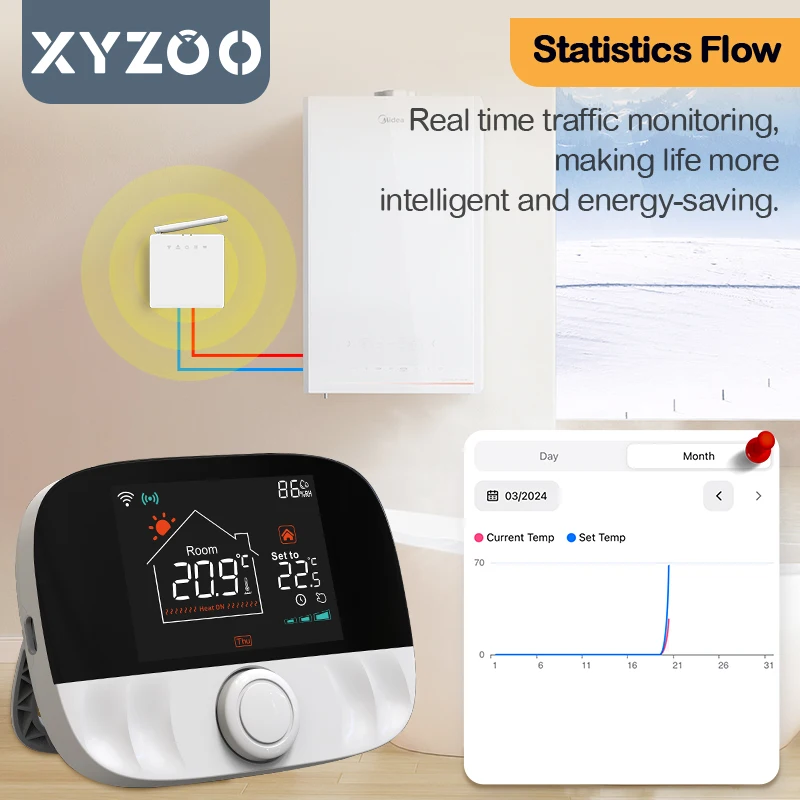 Imagem -04 - Controlador de Temperatura Termostato sem Fio Tuya Wifi App Inteligente Remoto Água Gás Caldeira Atuador Google Home Alexa Rf433