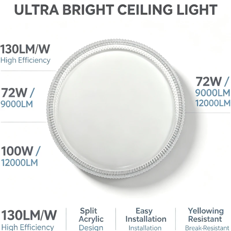 Ultra Bright LED Ceiling Light 72W 9000LM 100W 12000LM Split Acrylic Cover Anti Yellowing Shatterproof Easy Install