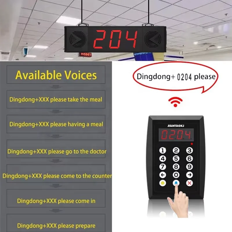 Intelligent Call Voices Wireless Queue Calling Management System for Restaurant Bank Hospital Guest Waiting