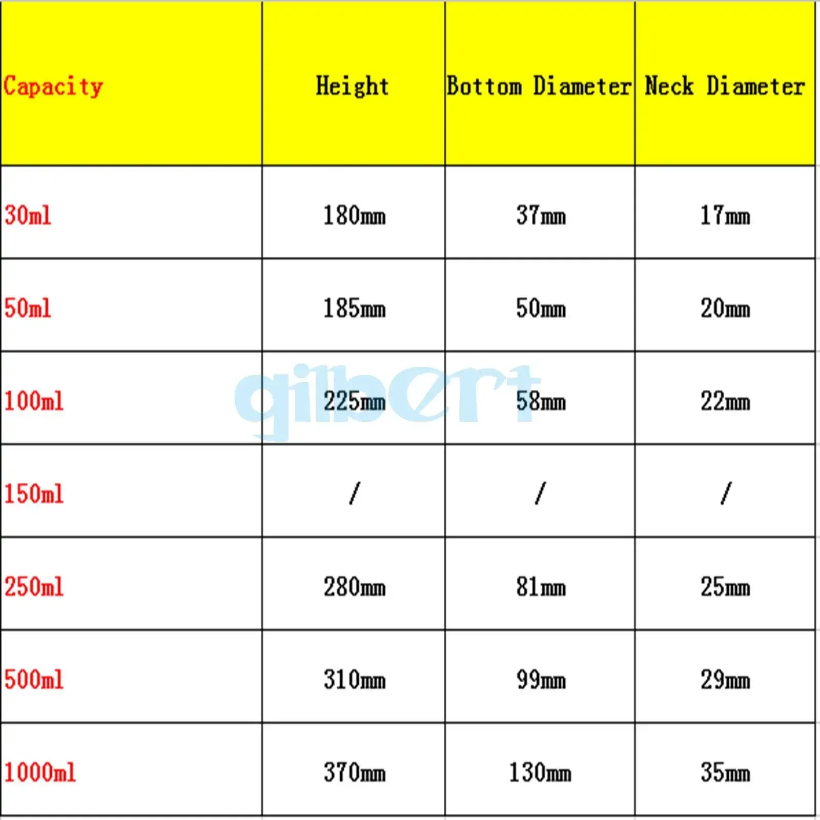 30ml 50ml 100ml Kjeldahl Round Bottom Long Neck Lab Borosilicate Glass Flask Nitrogen Determination