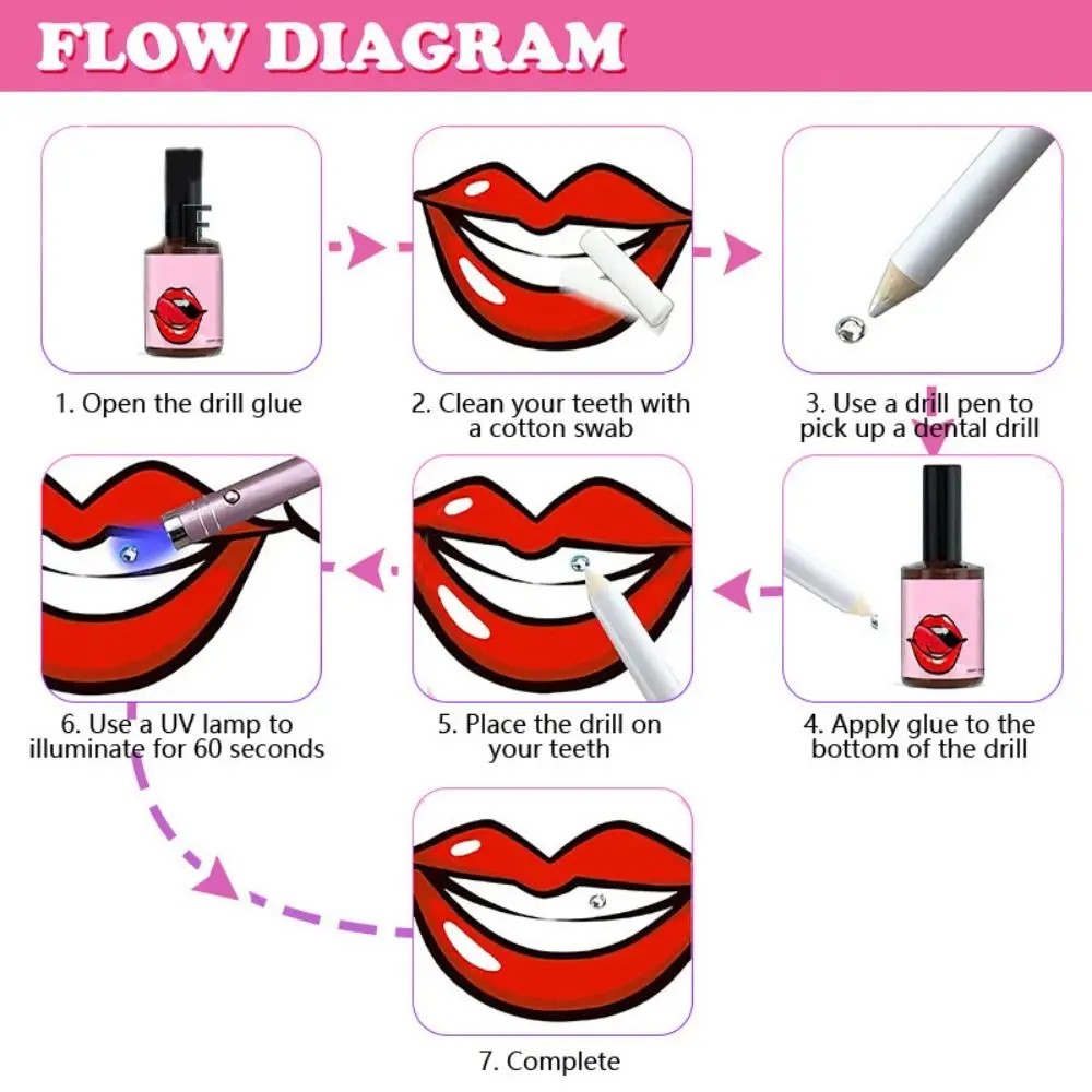 อัญมณีฟันทันตกรรมเพชรเครื่องประดับคริสตัลเพชรรูปทรงต่างๆสีพร้อมเครื่องมือเครื่องประดับฟัน DIY แบบมีกาวในตัว