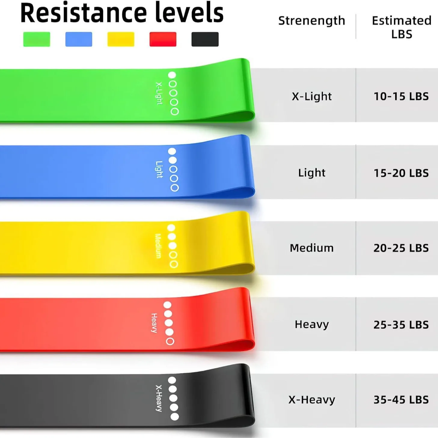 

Resistance Loop 5-Level Resistance Bands Workout Bands for Butt Legs Abs Strength Flexibility Training Home Gym Equipment