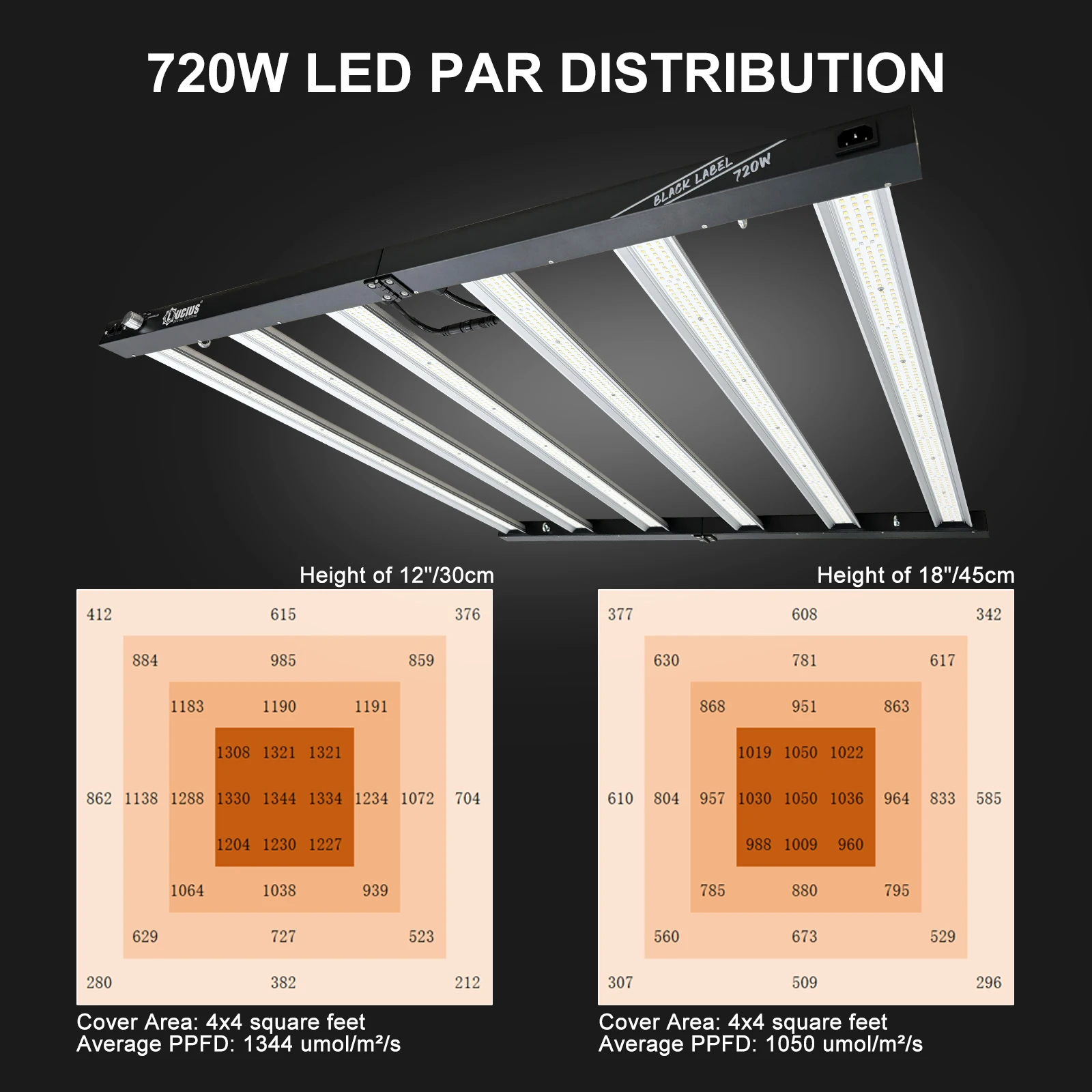 Imagem -04 - Led Grow Light 720w Espectro Completo para Iluminação de Crescimento de Plantas de Estufa Interna Lâmpada Regulável