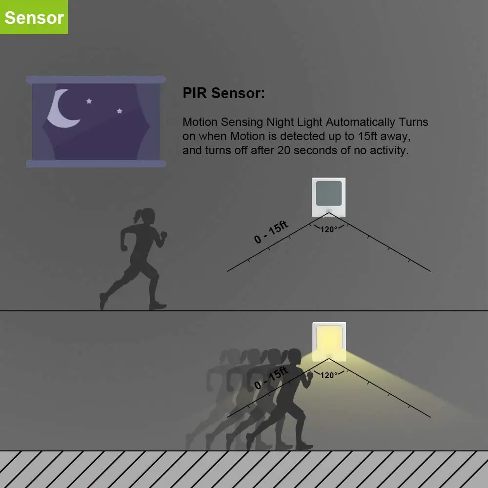 Stekker In Led Nachtlampje Bedlampje Met Bewegingssensor Instelbare Helderheid Kast Licht Voor Slaapkamer Keuken Trap Gang