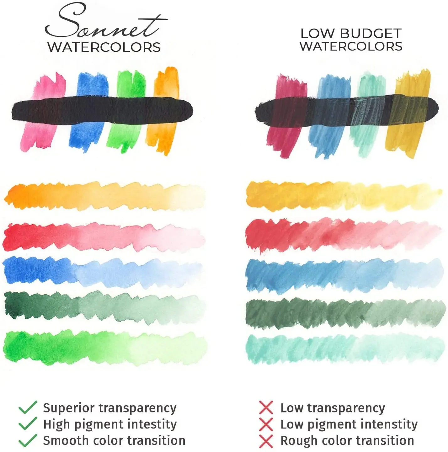 Russische White Nights Sonnet Artists Aquarellfarben-Farbset, 2,5 ml, lebendige Farben für Künstler und Anfänger in Karton/Metallbox – Detail 5