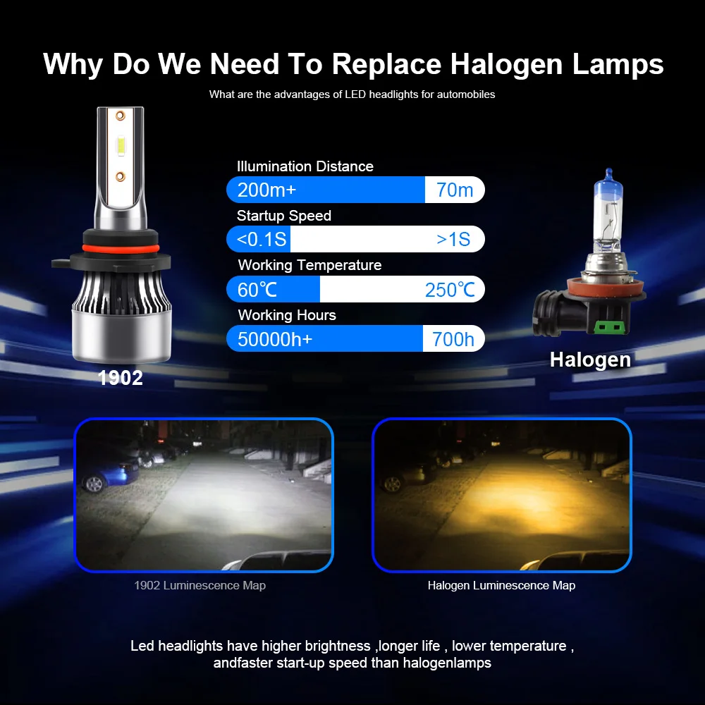 LED H7 H11 9005 9006 Headlights H8 9140 9145 H16(JP) Fog Lamps Powerful 200W 20000LM Car High Low Beam 6000K Plug&Play 12V Turbo