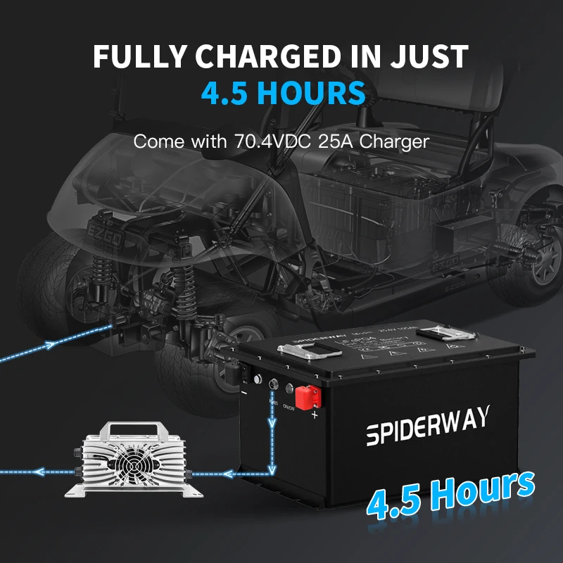 بطارية ليثيوم لعربة الجولف 72 فولت 105 أمبير في الساعة، مدمجة 200 أمبير BMS، مع شاشة تعمل باللمس وتطبيق الهاتف المحمول، 6000 دورة عميقة بطارية LiFePO4 بقدرة 14.7 كيلو وات #4