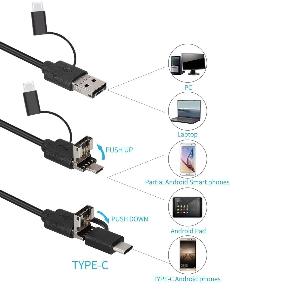 

720P Mobile Phone Available 1/9" CMOS 4.1mm 3in1 Endoscope for Android with 2M Cable for Instrument Inspection