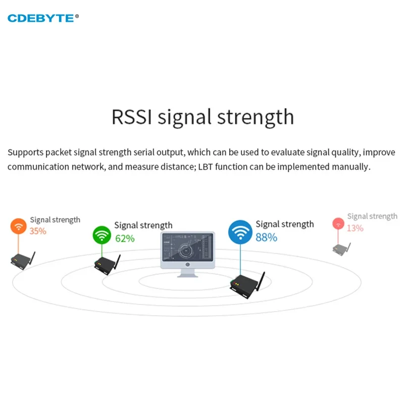 2 Buah SX1262 SX1268 E90-DTU(400SL30) LoRa Relay 30dBm RS232 RS485 433MHz 470MHz Modbus Penerima LBT RSSI Nirkabel RF Transceiver