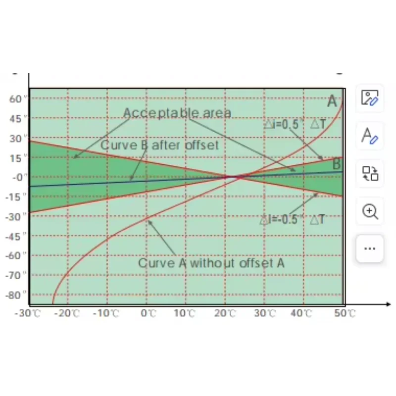FOIF Auto Level Digital Level DSZ2