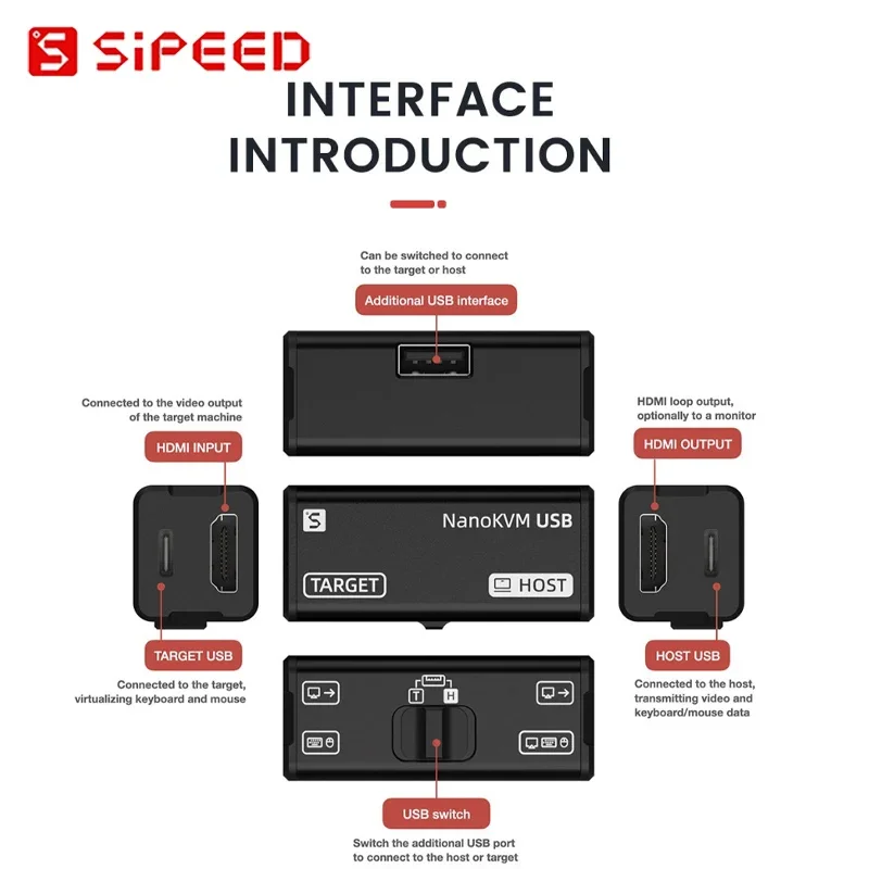 NanoKVM USB Operationsand Multi-device Collaboration Graphical Operations Directly Through theChrome Captures HDMvideo Signals
