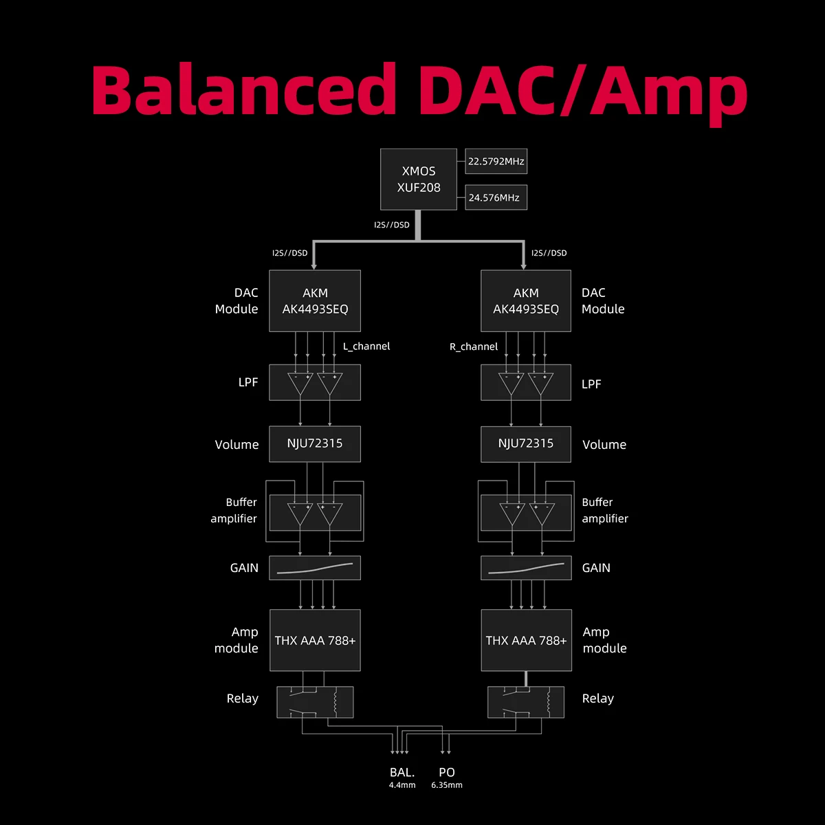 Thumbnail 3 - #31 Headphone Amplifiers Comparison Guide