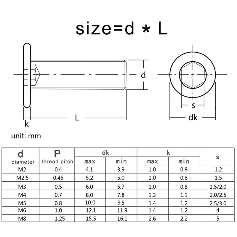 5/ 10/ 20/ 50 pièces CM M1.6 M2 M2.5 M3 M4 M5 M6 M8 en acier inoxydable 304 douille hexagonale Ultra mince Super bas vis à tête plate