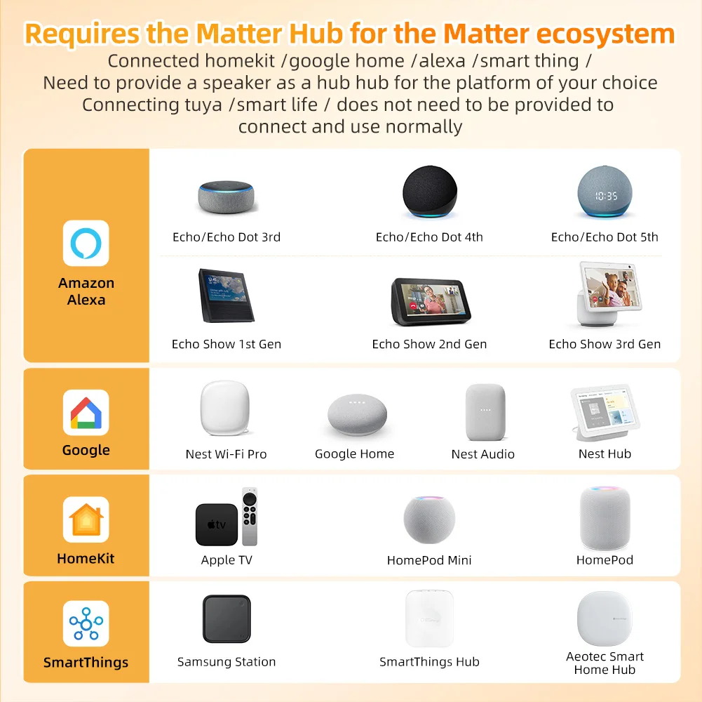 AVATTO Tuya WiFi Smart Thermostat，Matter Electric Water Floor Heating Temperature Controller For Alexa Google Apple Smartthings