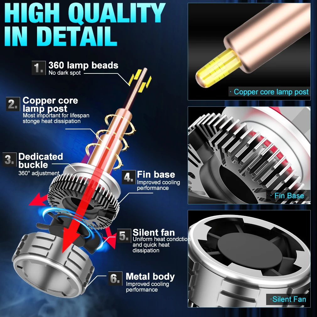30000LM H7 LED Canbus Car Headlight Bulb 4 Sides H1 H3 H11 H8 HB3 9005 HB4 9006 9012 HIR2 120W Led Auto Lamp 360 CSP 6000K 12V