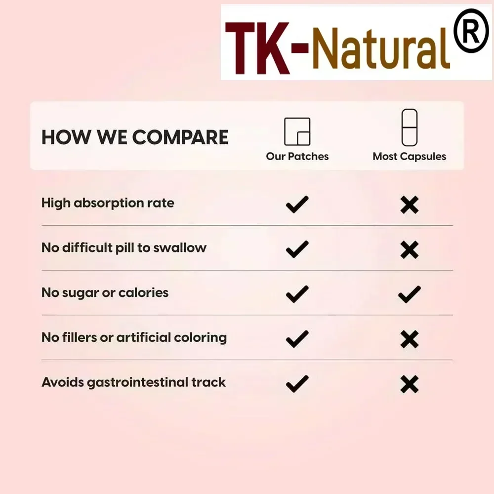 30 パッチ N-アセチル-L-システイン (NAC) 経皮パッチは、免疫、呼吸器、肝臓の健康をサポートします 抗酸化物質のサポート