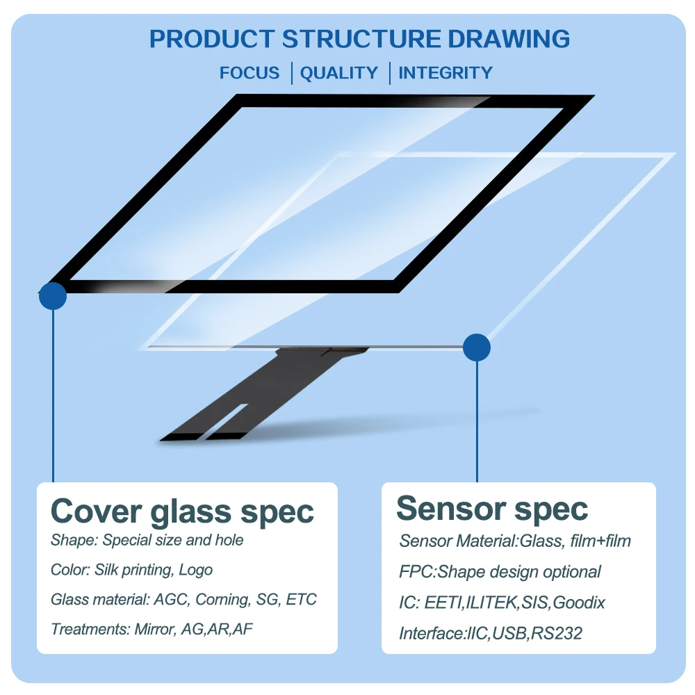 One Stop Manufacturer 21.5 Inch 10 Multi Touch Multi Touch Windows/Android Driver Free Capacitive Touch Screen