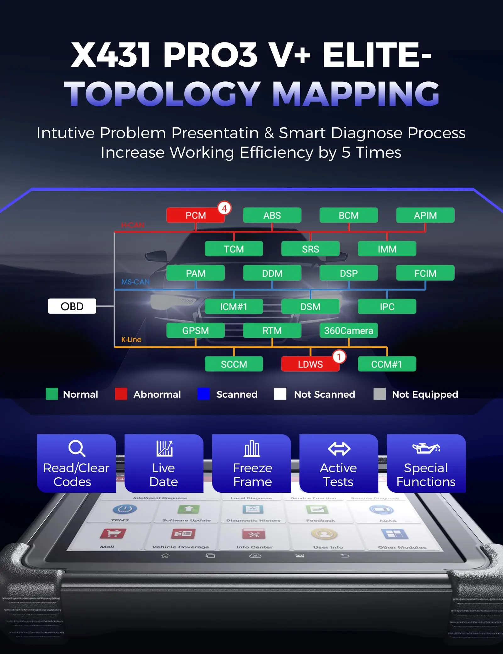 2027 LAUNCH X431 PRO3 V+ Elite HD SmartlinkC 2.0 J2534 OBD2 Scanner 61+ Reset Topology Map Online Coding CANFD DoIP Diagnostic Tool - view 5