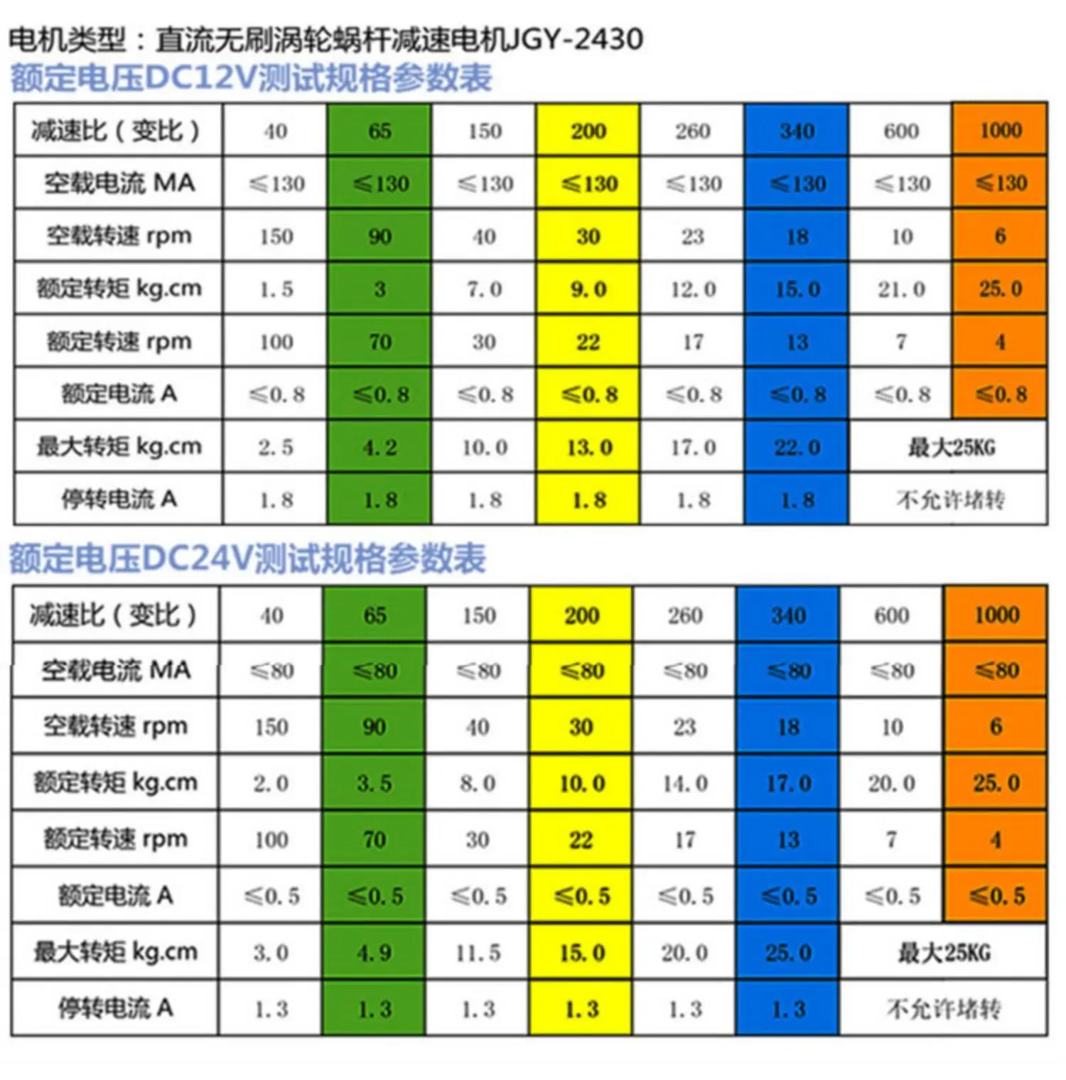 Brushless Micro DC Gear Motor 24V 12V Right Angle Large Torque JGY-2430 Small Speed Regulation Low Speed Motor DC Electric Motor