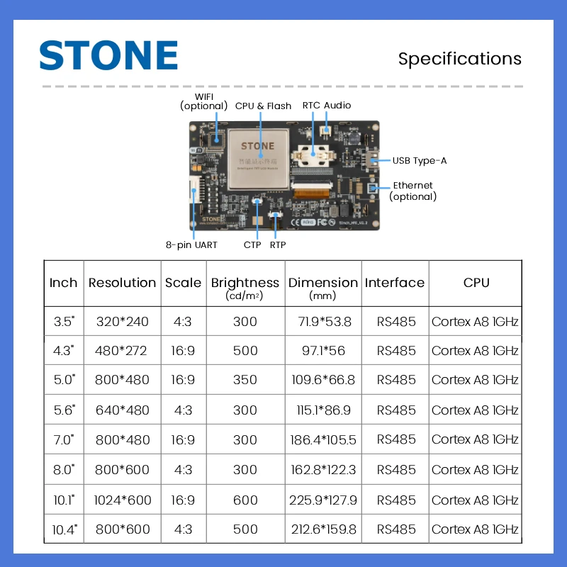 STONE I 3.5 4.3 5 5.6 7 8 10.1 10.4 Inch TFT LCD HMI Display with Resistive Touch Screen 1GHz Cortex‑A8 CPU for RS485 Interface