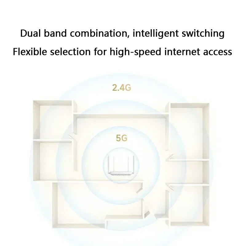 เราเตอร์ Xiaomi AX1500 WiFi 6 2.4/5GHz ระบบ Mesh แบบ Dual Band Gigabit ใช้งานร่วมกับแอป Mi Home สายเคเบิลเครือข่าย พอร์ตขยายสัญญาณ Wifi MiWifi