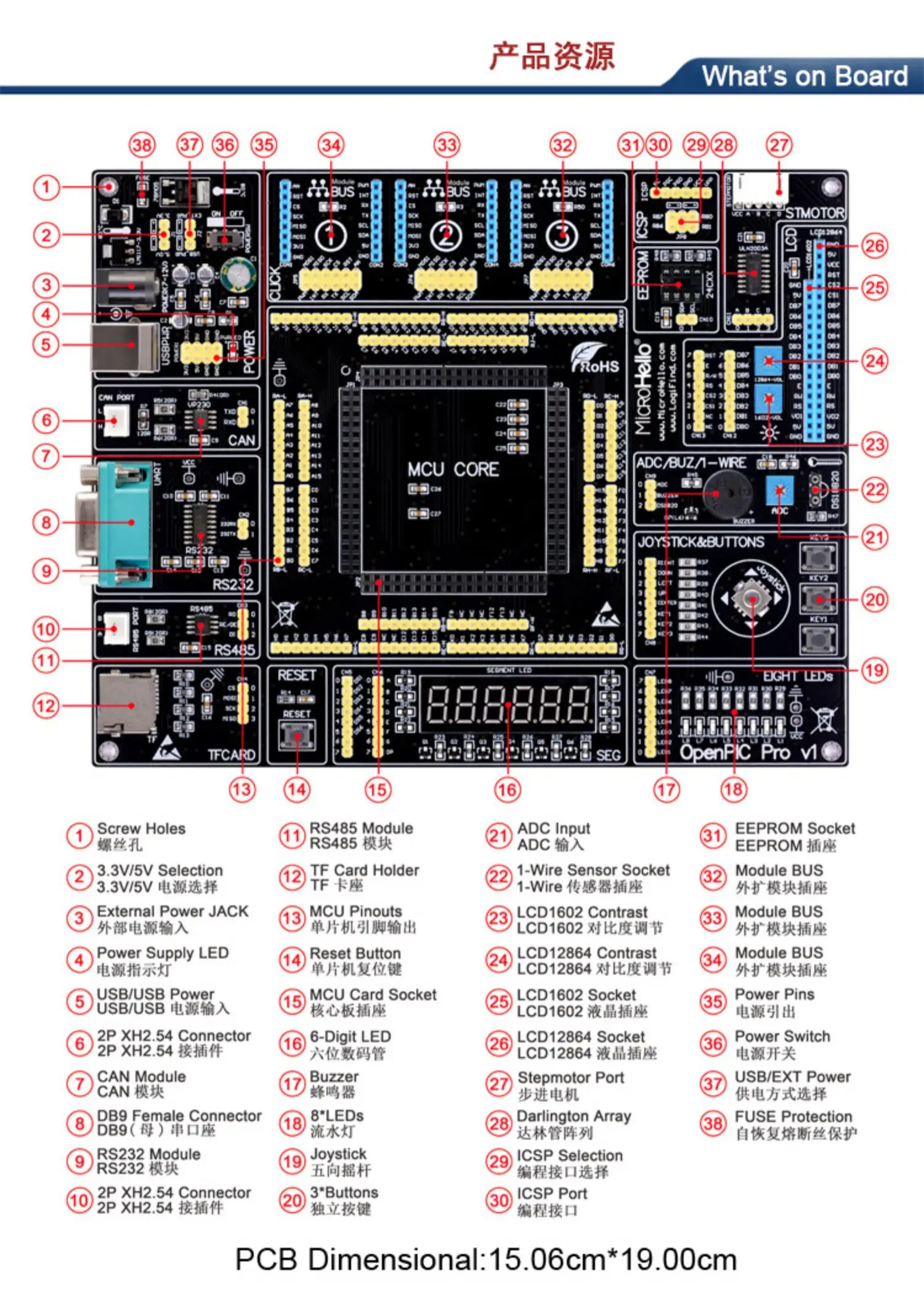 Learning Board OpenPIC Pro Development Board PIC32 PIC24 DsPIC