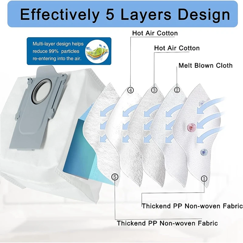 21 шт. для Xiaomi Roborock S7, S7 +, S7 Maxv, S7 Maxv Plus, G10S, G10S PRO комплект аксессуаров для робота-пылесоса