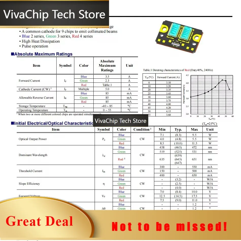 VivaCT465nm 8.3w Blue 525nm 4.8w Green 643nm 10w Red Combined Rgb Laser Diode Array Numb12