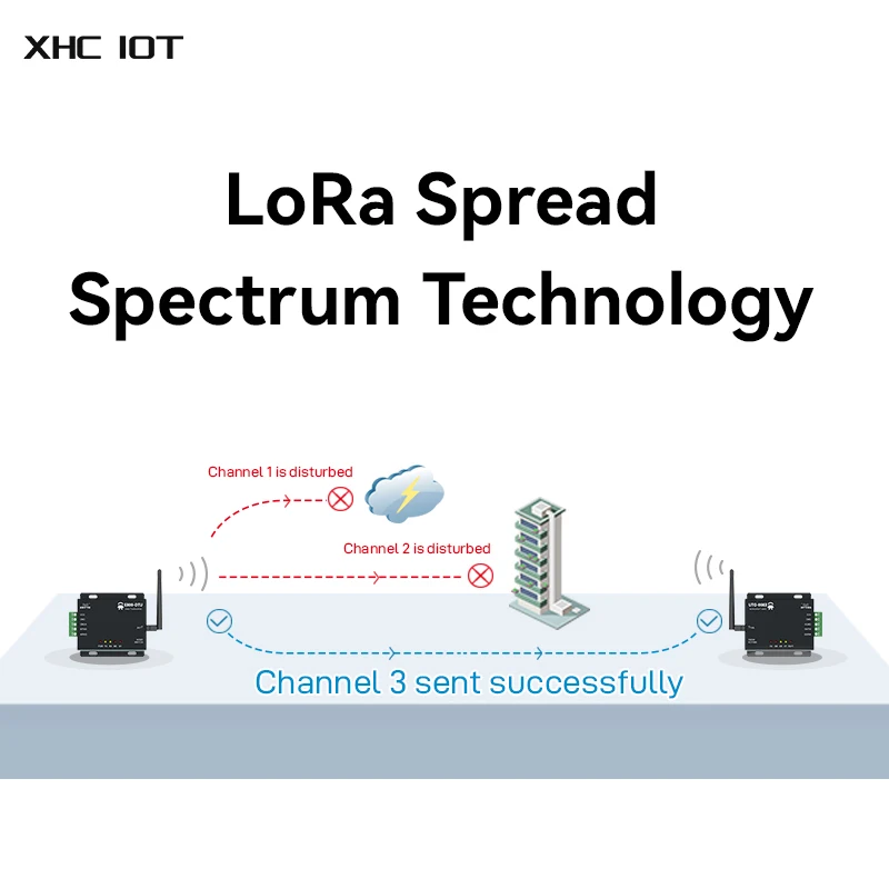 433 MHz industrielles drahtloses Digitalradio RS485 30 dBm Low Power Long Distance 5 km XHCIOT E800-DTU(433L30-485)-V8 SMA-K LoRa