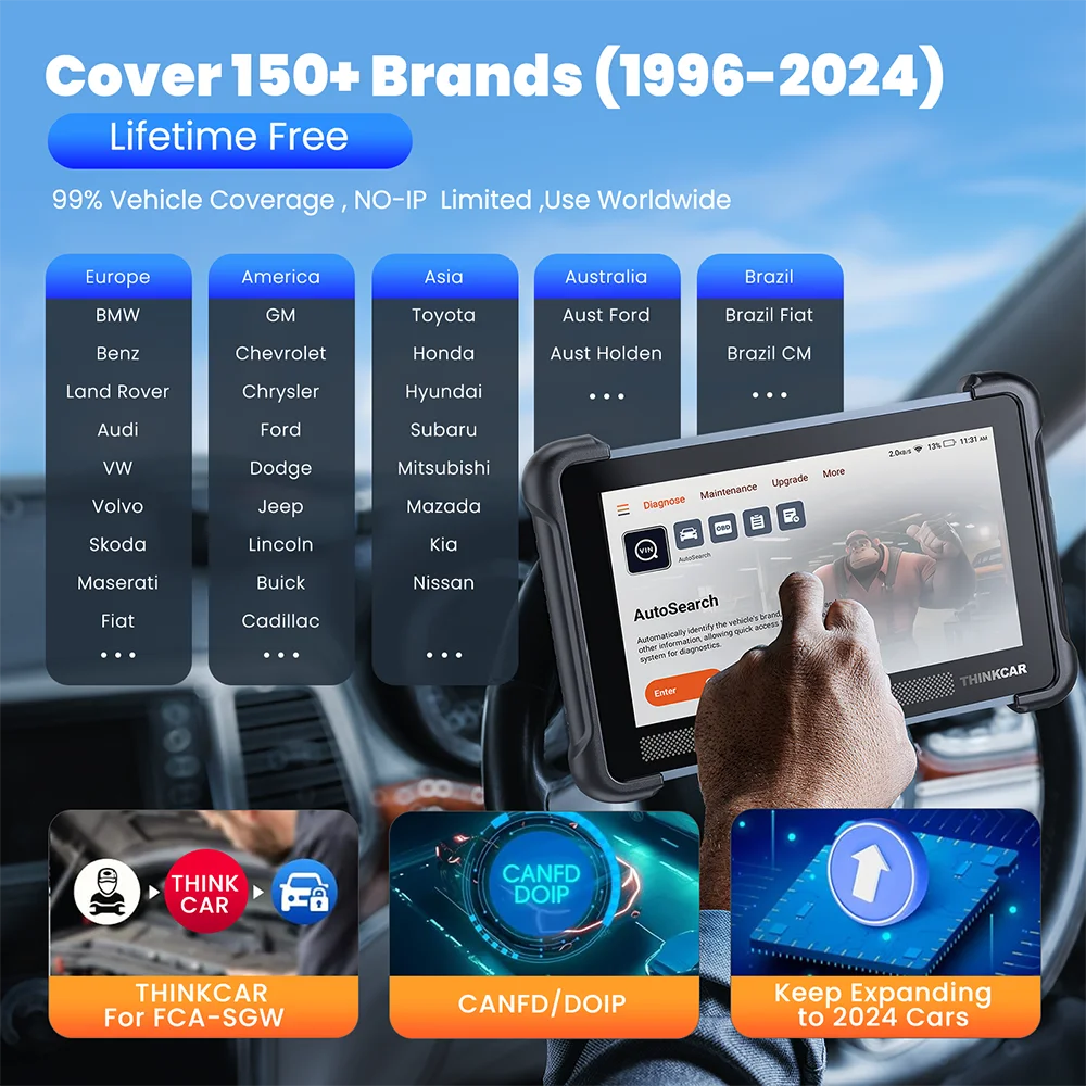 Global Version THINKCAR THINKSCAN 689BT OBD2 Diagnostic Tool Support DOIP CAN FD Lifetime Free Active Test ECU Coding 34 Resets