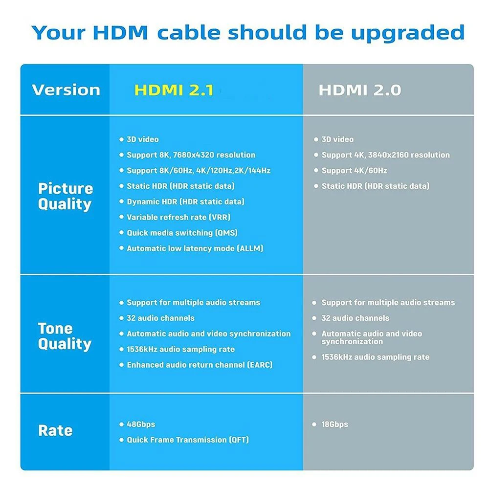 HDMI-Compatible Adapter 90 270 Degree Right Angle Male to Female Converter 8K HD Connector Mini / Micro HDMI-compatible Extender