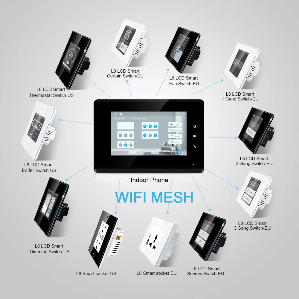 Lanbon Intercom System 7' Digitales Video-Innentelefon.
