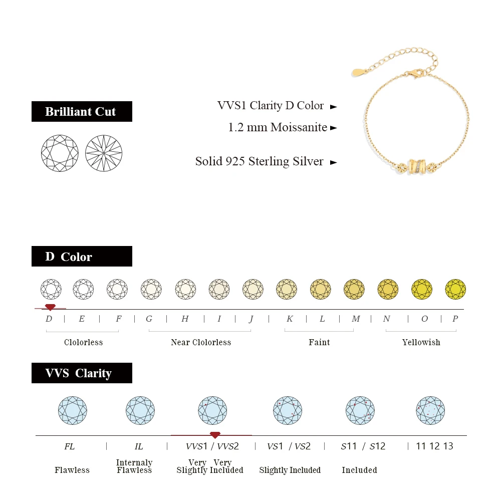 MINTYBOX S925 Silver Wheel Moissanite Bracelets for Women Lab Diamond 16-16+5cm Adjustable Chain 18k Gold Plated Wedding Jewelry