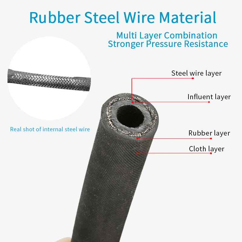 28MPA 33FT 3.53kg High Pressure Explosion Proof High Pressure Line Pipe Washer Hose
