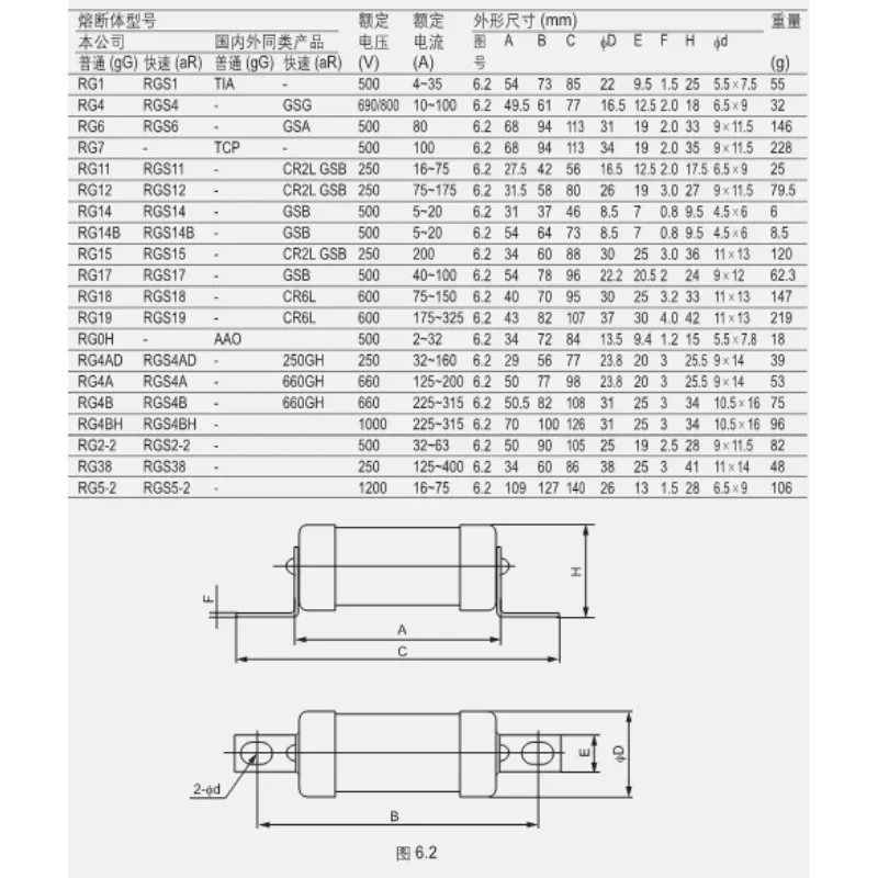 Round tube bolt type fuse RG4A 690V 100A 125A fuse, core