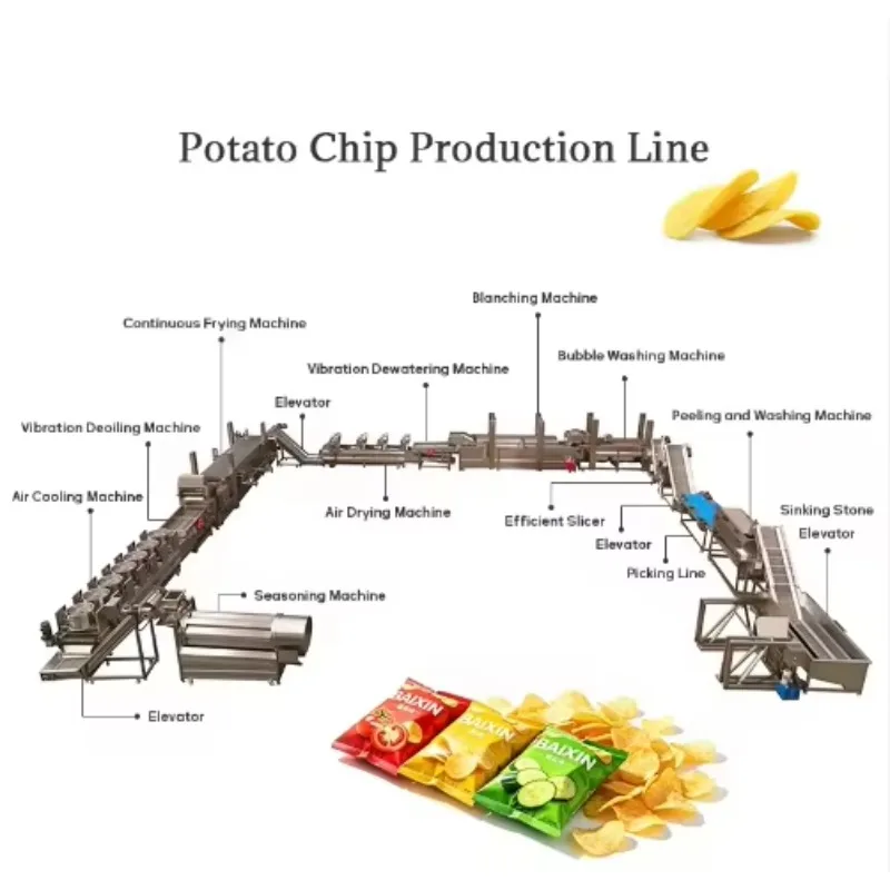 New Fresh Potato Chips Production Line with Electric Heating Touchscreen Control High Capacity Easy to Operate