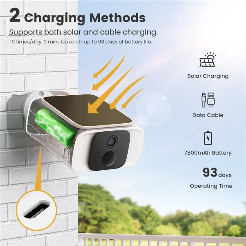 M18K-Built-In Battery 4G TUYA Solar Camera 1080P 64G Outdoor Surveillance PIR Detection Color Night Vision Home Security