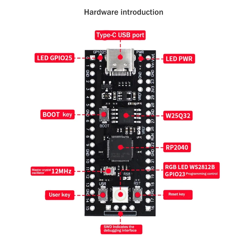 Placa base de microcontrolador ARM para Raspberry Pi YD-RP2040, placa de desarrollo Flash Core, doble núcleo, 264KB