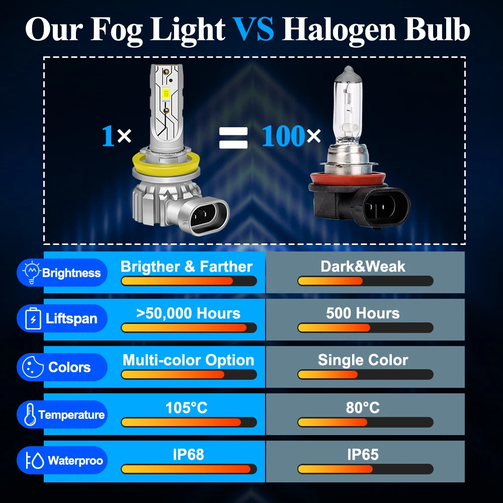 لهوندا CR-V CRV 3 4 5 LED أضواء الضباب الجبهة الضباب الخفيف 2007-2019 2018 2017 2016 2015 2014 2013 2012 2011 2010 CRV اكسسوارات