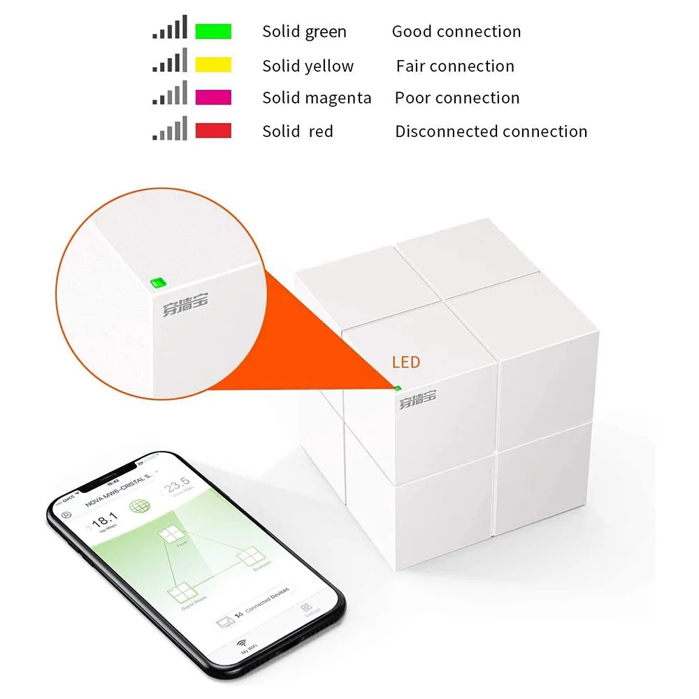 Wireless Tenda Nova Mesh WiFi System (MW6)-Up to 6000 sq.ft. Whole Home Coverage Router Extender AC1200 Parental Control APP