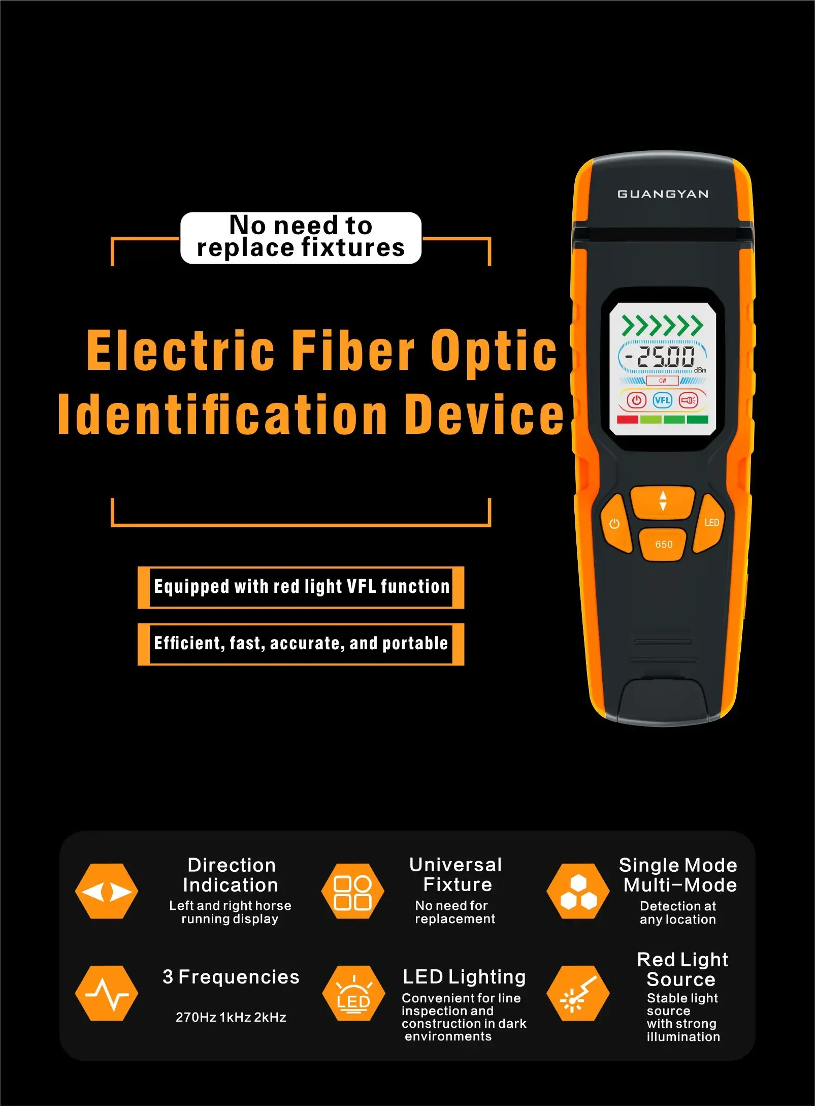 Imagem -06 - Guangyan-um Passo Identificador de Fibra Óptica Elétrica com Visual Fault Locator Detector Óptico Vivo sm mm 8501700nm s2