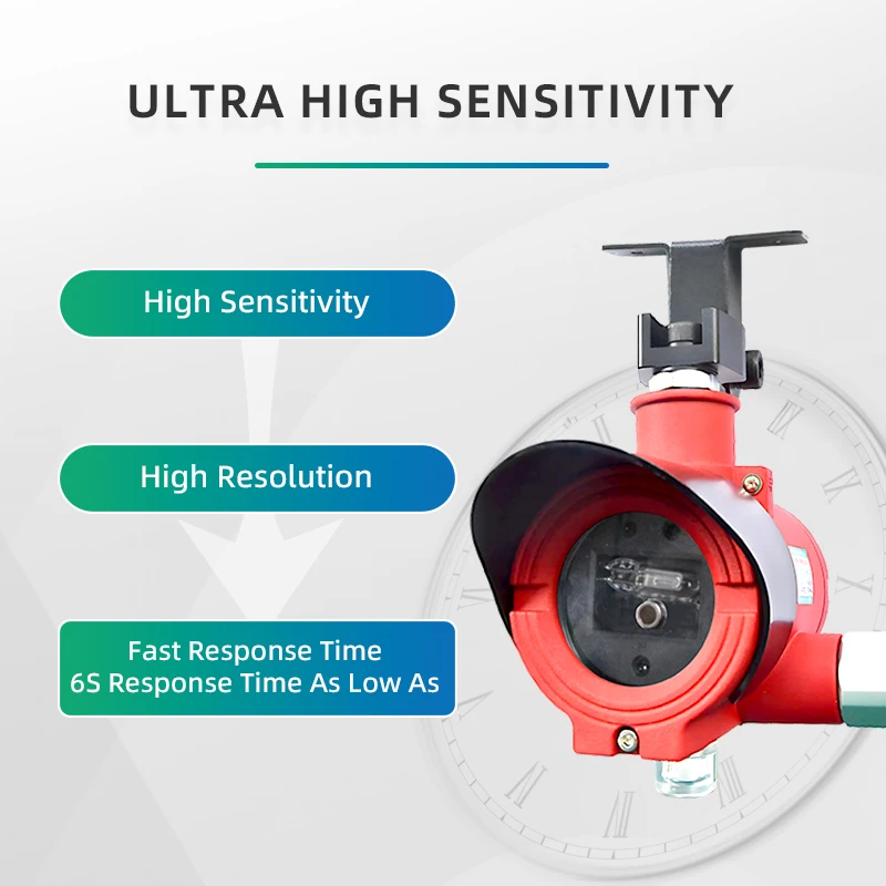 S600-Ex Flame Detector Optical Triple IR (IR3) Flame Detector Explosion-proof IR&UV Flame Monitor
