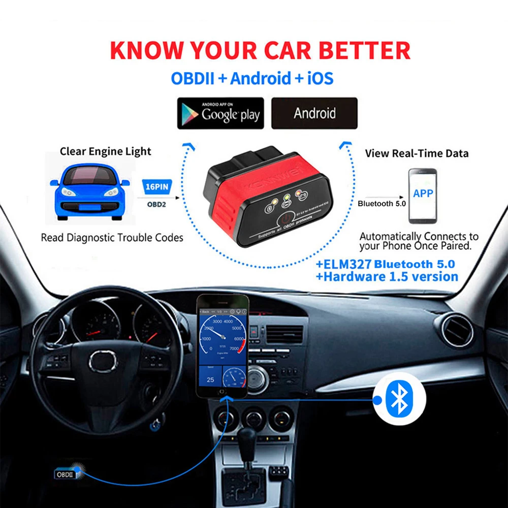 ELM327 OBD2 Bluetooth Car Scanner Vgate iCar2 V1.5 Car Diagnostic Tool for Android/PC/IOS Code Reader Car Repair