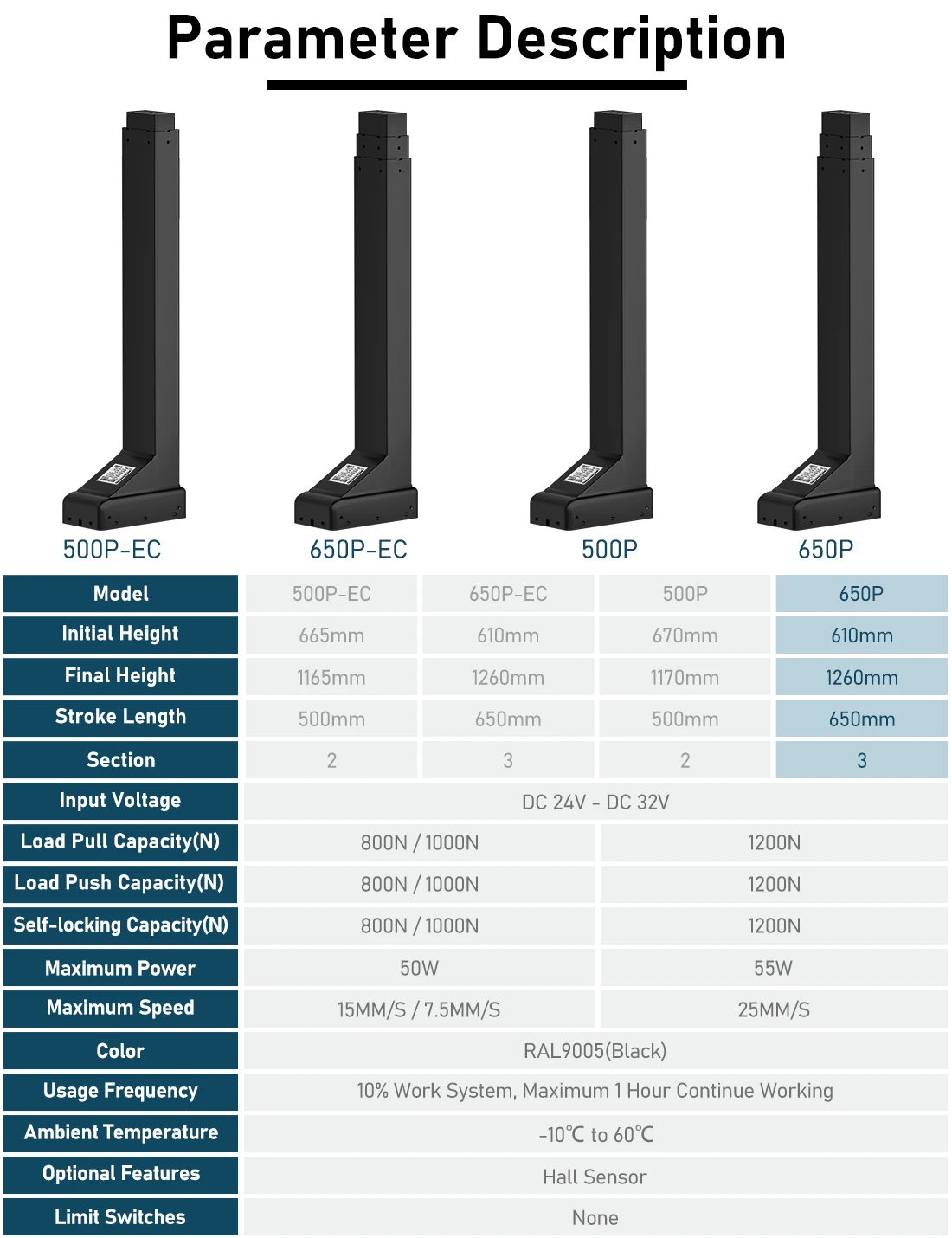 Imagem -02 - Elevação Elétrica Coluna Motor Pés Controlador Wifi 650 mm Curso 120kg de Carga Seção Tabela Atuador Linear Combinado